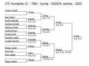 pavouk dvouhry starších žáků v Humpolci (14.-15.12.)