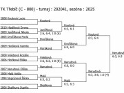 TK Třebíč pavouk dvouhry žen (18. - 19. 1.)