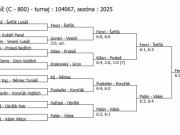 TK Třebíč pavouk čtyřhry mužů (18. - 19. 1.)