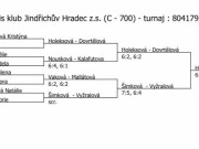 J. Hradec pavouk čtyřhry ml. žákyň (11. - 12. 1.)