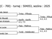 TK Pelhřimov pavouk čtyřhry st. žáků (11. - 12. 1.)