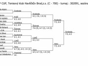 pavouk dvouhry dorostu Havlíčkův Brod 25. - 26.1.