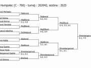 pavouk dvouhry žen v Humpolci (25. - 26.1.)