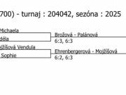 pavouk čtyřhry žen v Humpolci (25. - 26.1.)